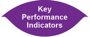 Key Performance Indicators