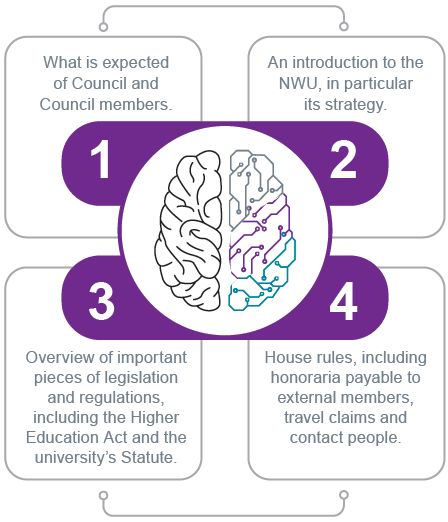 Council training diagram