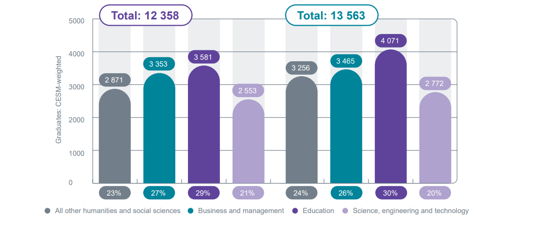 graduates-graph
